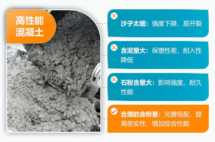 高性能混凝土的環(huán)保優(yōu)勢 行業(yè)新聞 第5張 高性能混凝土的環(huán)保優(yōu)勢 行業(yè)新聞 第5張