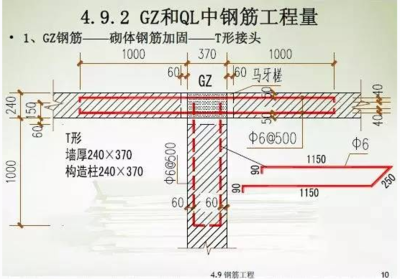 加固工程量計(jì)算技巧分享 行業(yè)新聞 第2張