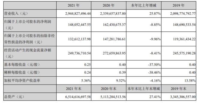 加固材料市場發(fā)展現(xiàn)狀 行業(yè)新聞 第5張