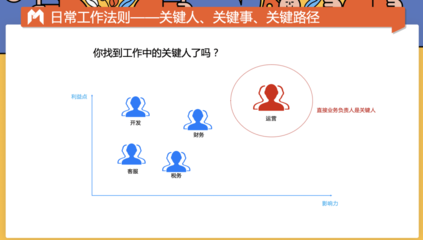 技術(shù)負責(zé)人如何提升團隊效率 行業(yè)新聞 第6張