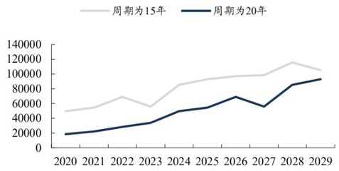 加固改造行業(yè)市場需求預(yù)測 行業(yè)新聞 第3張 加固改造行業(yè)市場需求預(yù)測 行業(yè)新聞 第3張