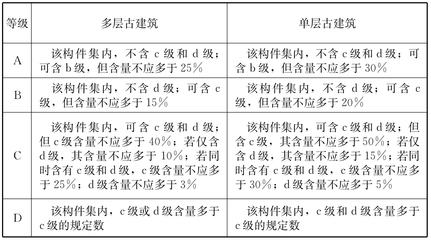 加固公司服務(wù)評(píng)價(jià)標(biāo)準(zhǔn)詳解 行業(yè)新聞 第2張