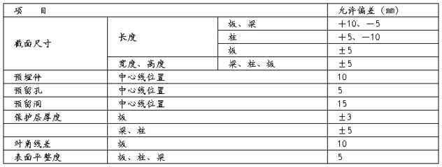 混凝土施工質(zhì)量控制案例 行業(yè)新聞 第4張