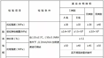 加固材料力學性能測試 行業(yè)新聞 第5張