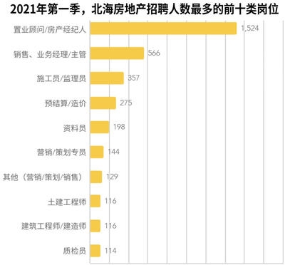 工程監(jiān)理崗位的市場(chǎng)需求分析 行業(yè)新聞 第3張