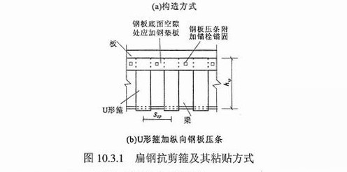 加固方案設計的常見誤區(qū) 行業(yè)新聞 第2張 加固方案設計的常見誤區(qū) 行業(yè)新聞 第2張