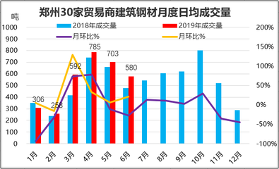 不同地區(qū)建筑鋼材需求差異 行業(yè)新聞 第2張