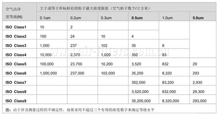 HEPA濾網(wǎng)等級對凈化效果影響 行業(yè)新聞 第4張
