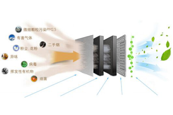 HEPA濾網(wǎng)等級對凈化效果影響 行業(yè)新聞 第3張