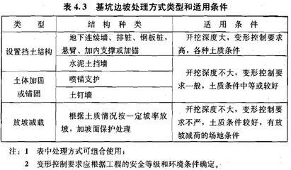不同地質(zhì)條件下加固方法選擇 行業(yè)新聞 第3張 不同地質(zhì)條件下加固方法選擇 行業(yè)新聞 第3張