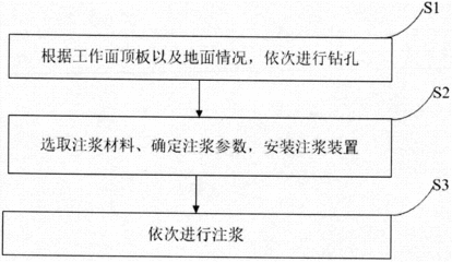 不同地質(zhì)條件下加固方法選擇 行業(yè)新聞 第6張 不同地質(zhì)條件下加固方法選擇 行業(yè)新聞 第6張