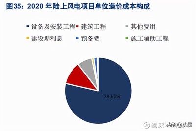 不同建筑類型抗臺風(fēng)性能 行業(yè)新聞 第6張