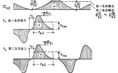 鋼筋混凝土裂縫控制的關(guān)鍵因素 行業(yè)新聞 第6張 鋼筋混凝土裂縫控制的關(guān)鍵因素 行業(yè)新聞 第6張