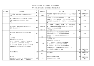 工程量計(jì)算清單制定指南 行業(yè)新聞 第2張
