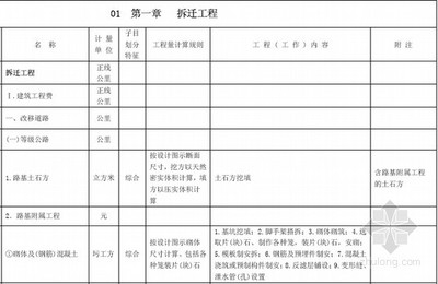 工程量計(jì)算清單制定指南 行業(yè)新聞 第3張