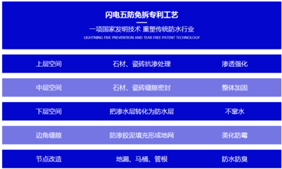 加固工程返工案例分析 行業(yè)新聞 第4張 加固工程返工案例分析 行業(yè)新聞 第4張
