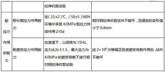 加固材料品牌對比 行業(yè)新聞 第4張