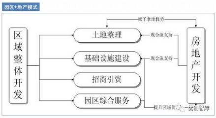 廠房資源整合計劃案例 行業(yè)新聞 第2張