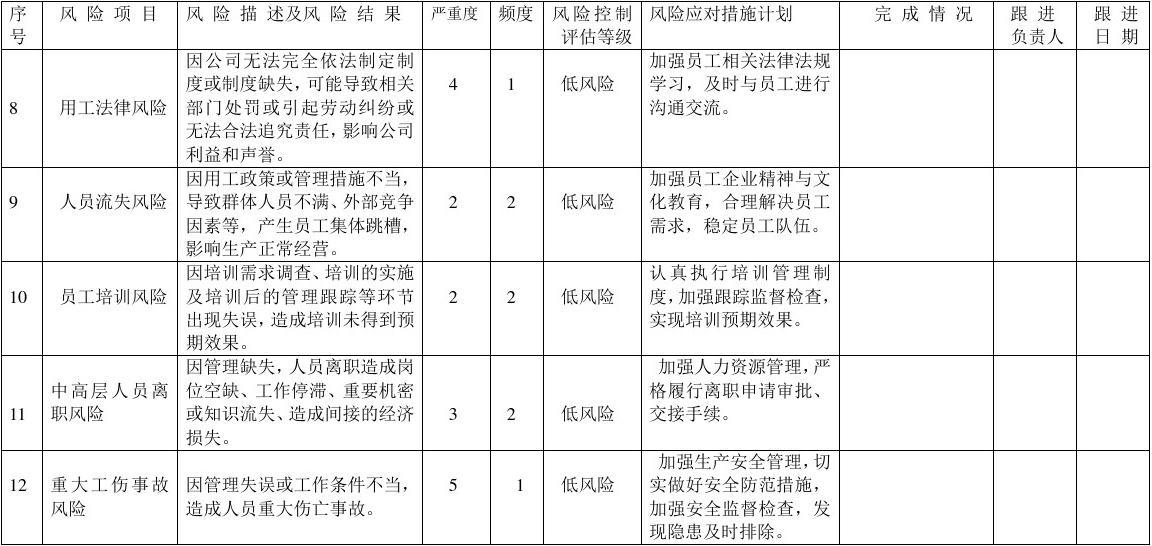 房建項(xiàng)目風(fēng)險(xiǎn)應(yīng)對策略案例 行業(yè)新聞 第6張 房建項(xiàng)目風(fēng)險(xiǎn)應(yīng)對策略案例 行業(yè)新聞 第6張