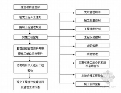 加固工程驗收流程圖解 行業(yè)新聞 第4張 加固工程驗收流程圖解 行業(yè)新聞 第4張