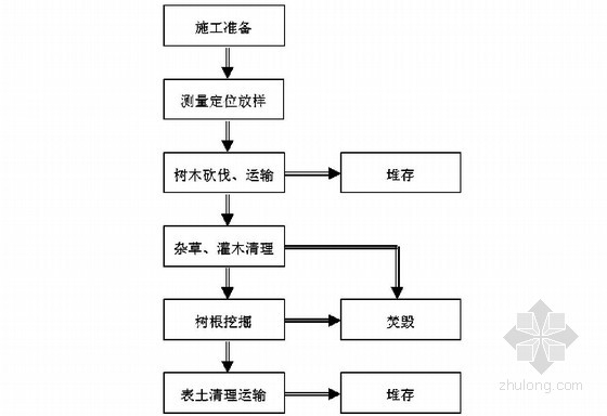 加固工程驗收流程圖解 行業(yè)新聞 第6張 加固工程驗收流程圖解 行業(yè)新聞 第6張