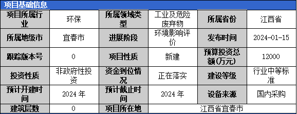 加固工程廢棄物處理案例 行業(yè)新聞 第2張 加固工程廢棄物處理案例 行業(yè)新聞 第2張