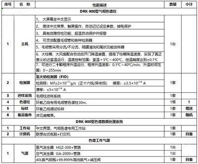 頂空進樣法操作步驟 行業(yè)新聞 第4張