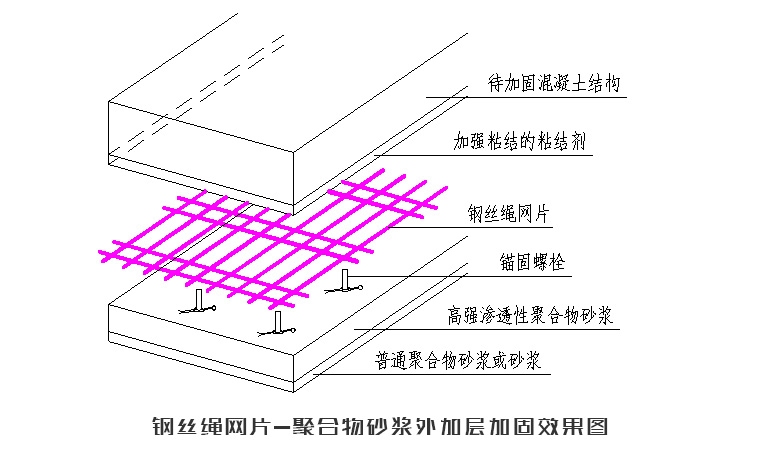 鋼絲網(wǎng)砂漿性能優(yōu)化途徑 行業(yè)新聞 第6張