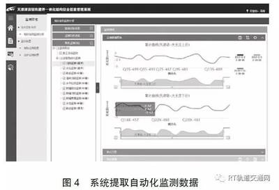 沉降監(jiān)測(cè)數(shù)據(jù)的分析與處理方法 行業(yè)新聞 第4張 沉降監(jiān)測(cè)數(shù)據(jù)的分析與處理方法 行業(yè)新聞 第4張