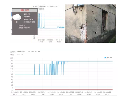 沉降監(jiān)測(cè)數(shù)據(jù)的分析與處理方法 行業(yè)新聞 第2張 沉降監(jiān)測(cè)數(shù)據(jù)的分析與處理方法 行業(yè)新聞 第2張