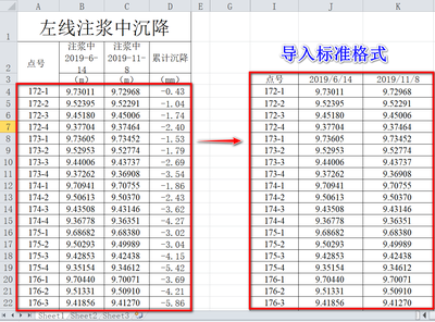 沉降監(jiān)測(cè)數(shù)據(jù)的分析與處理方法 行業(yè)新聞 第5張 沉降監(jiān)測(cè)數(shù)據(jù)的分析與處理方法 行業(yè)新聞 第5張
