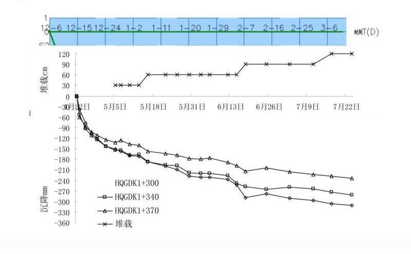 沉降監(jiān)測(cè)數(shù)據(jù)的分析與處理方法 行業(yè)新聞 第6張 沉降監(jiān)測(cè)數(shù)據(jù)的分析與處理方法 行業(yè)新聞 第6張