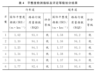 國際建筑檢測標(biāo)準(zhǔn)差異 行業(yè)新聞 第6張