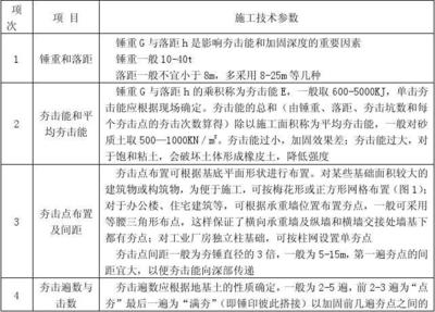 加固規(guī)范更新影響因素分析 行業(yè)新聞 第4張