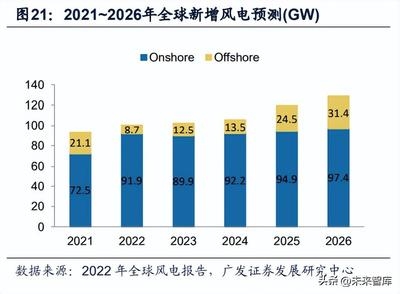 風(fēng)電領(lǐng)域碳纖維替代方案 行業(yè)新聞 第6張