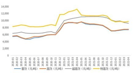加固改造設(shè)計(jì)行業(yè)最新技術(shù)趨勢 行業(yè)新聞 第2張