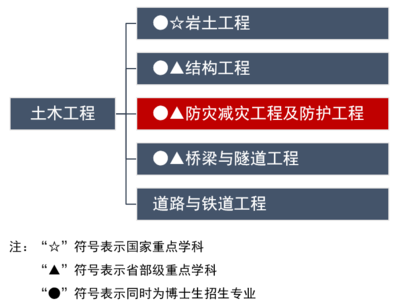 加固后結(jié)構(gòu)動(dòng)力特性變化 行業(yè)新聞 第6張