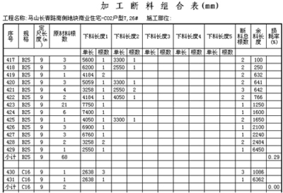 加固工程材料損耗控制措施 行業(yè)新聞 第3張 加固工程材料損耗控制措施 行業(yè)新聞 第3張