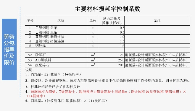 加固工程材料損耗控制措施 行業(yè)新聞 第2張 加固工程材料損耗控制措施 行業(yè)新聞 第2張