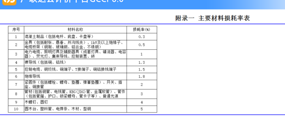 加固工程材料損耗控制措施 行業(yè)新聞 第6張 加固工程材料損耗控制措施 行業(yè)新聞 第6張