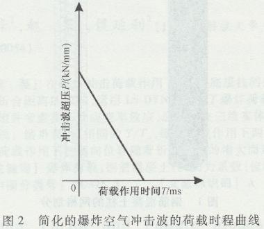 爆炸荷載下梁的抗爆性能 行業(yè)新聞 第2張 爆炸荷載下梁的抗爆性能 行業(yè)新聞 第2張
