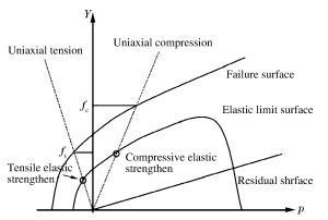 爆炸荷載下梁的抗爆性能 行業(yè)新聞 第6張 爆炸荷載下梁的抗爆性能 行業(yè)新聞 第6張