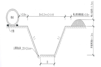 加固工程風險預防技術(shù) 行業(yè)新聞 第6張