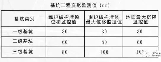 沉降監(jiān)測設(shè)備的日常維護(hù)指南 行業(yè)新聞 第4張