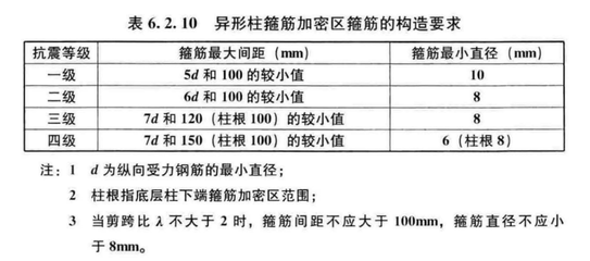 加固工程設計審查要點 行業(yè)新聞 第6張 加固工程設計審查要點 行業(yè)新聞 第6張
