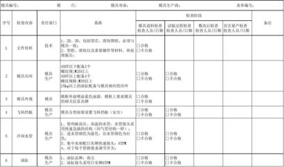 防水系統(tǒng)季節(jié)性保養(yǎng)指南 行業(yè)新聞 第6張
