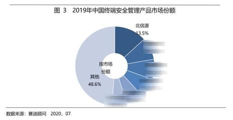 安全顧問行業(yè)熱門職位分析 行業(yè)新聞 第6張