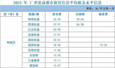 商改住宅的租金如何定價(jià) 行業(yè)新聞 第5張 商改住宅的租金如何定價(jià) 行業(yè)新聞 第5張