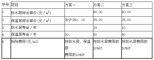廠房設計的成本效益分析方法 行業(yè)新聞 第5張 廠房設計的成本效益分析方法 行業(yè)新聞 第5張