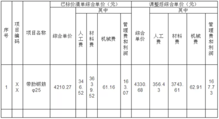 廠房設計的成本效益分析方法 行業(yè)新聞 第6張 廠房設計的成本效益分析方法 行業(yè)新聞 第6張